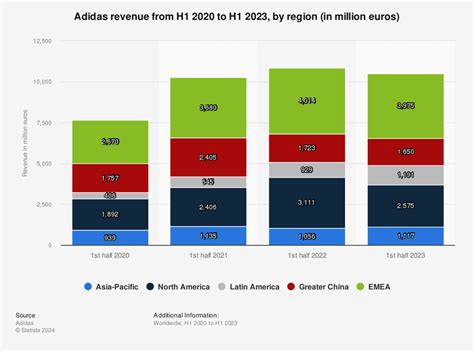 omzet adidas 2015|adidas ag revenue.